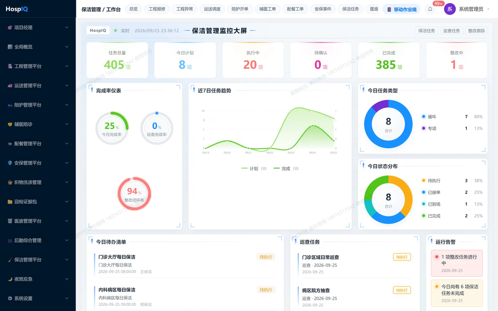 保洁管理工作台：今日任务、完成率与异常一屏可看