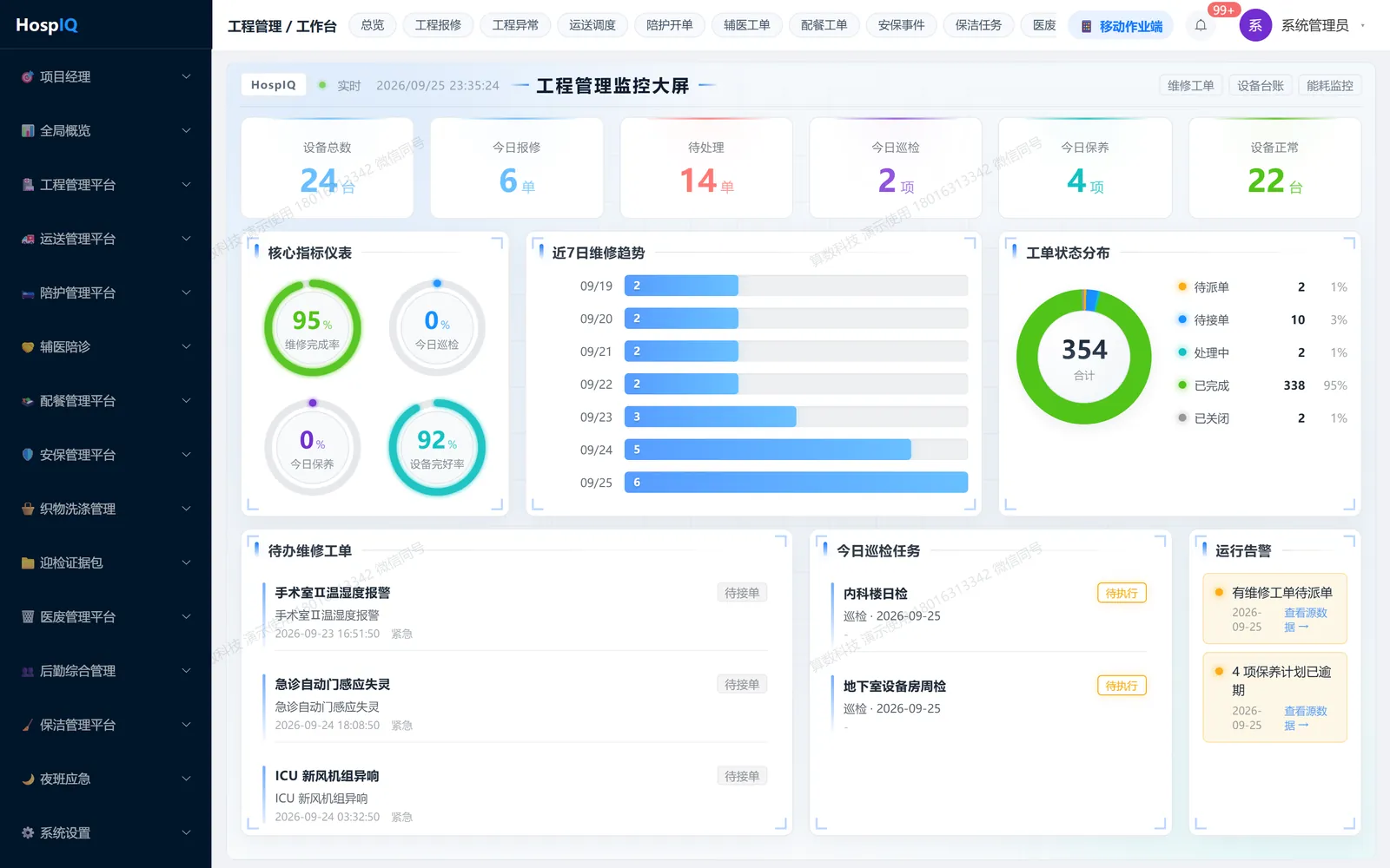 工程管理工作台：维修、巡检、保养三条线的待办与完成率