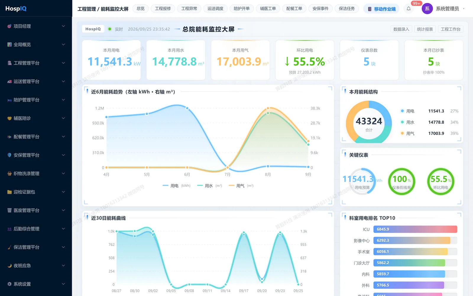 能耗监控：用电 / 用水 / 用气实时监测分析