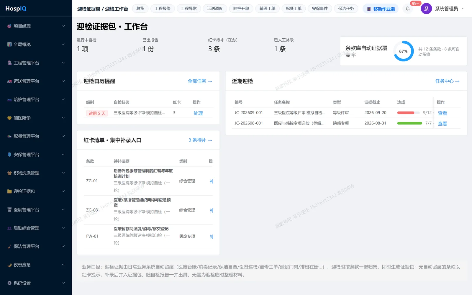 迎检工作台：条款库自动证据覆盖率、迎检日历提醒、红卡清单集中补录入口