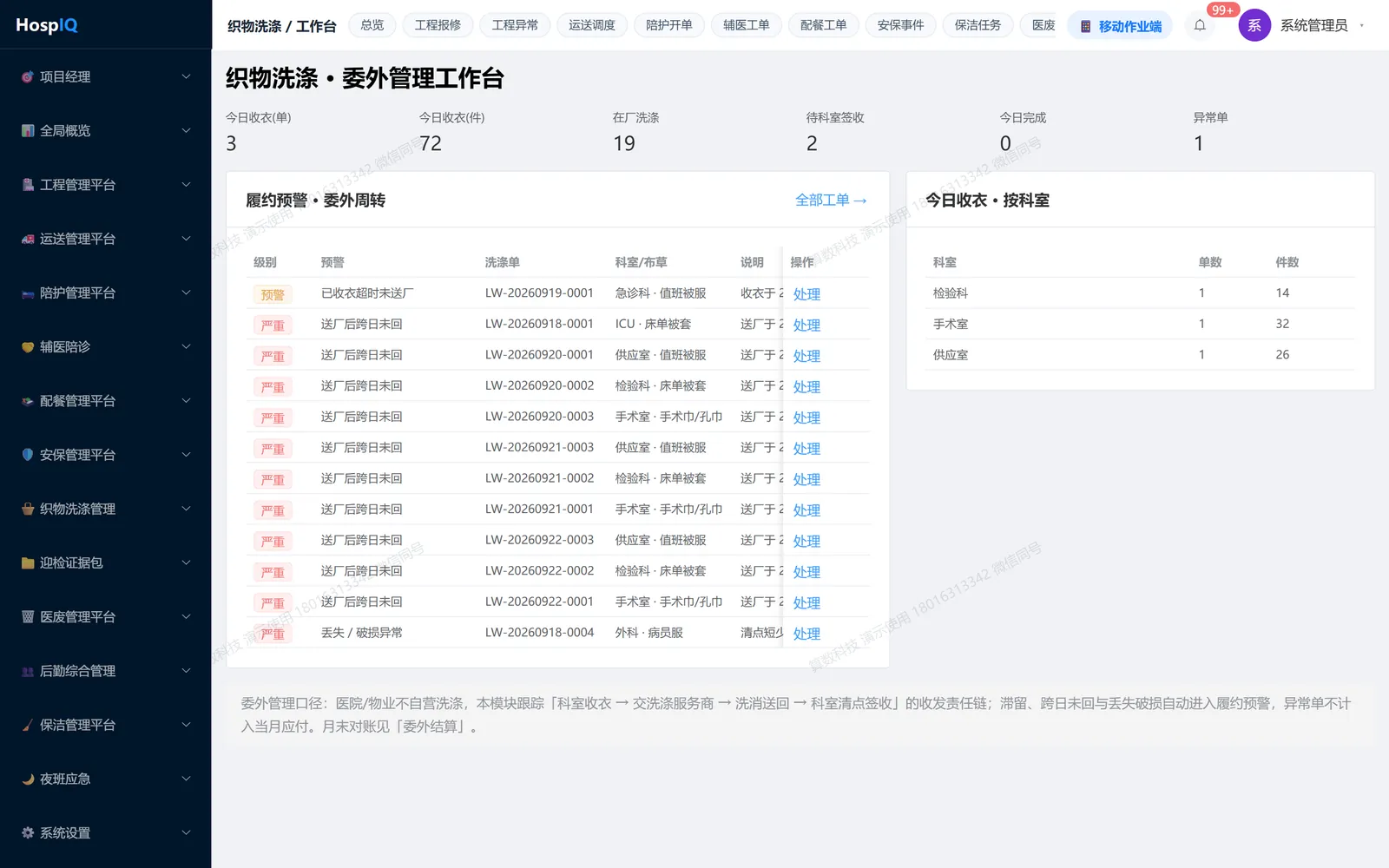 织物洗涤工作台：履约预警与委外周转超时，今日收衣按科室分布