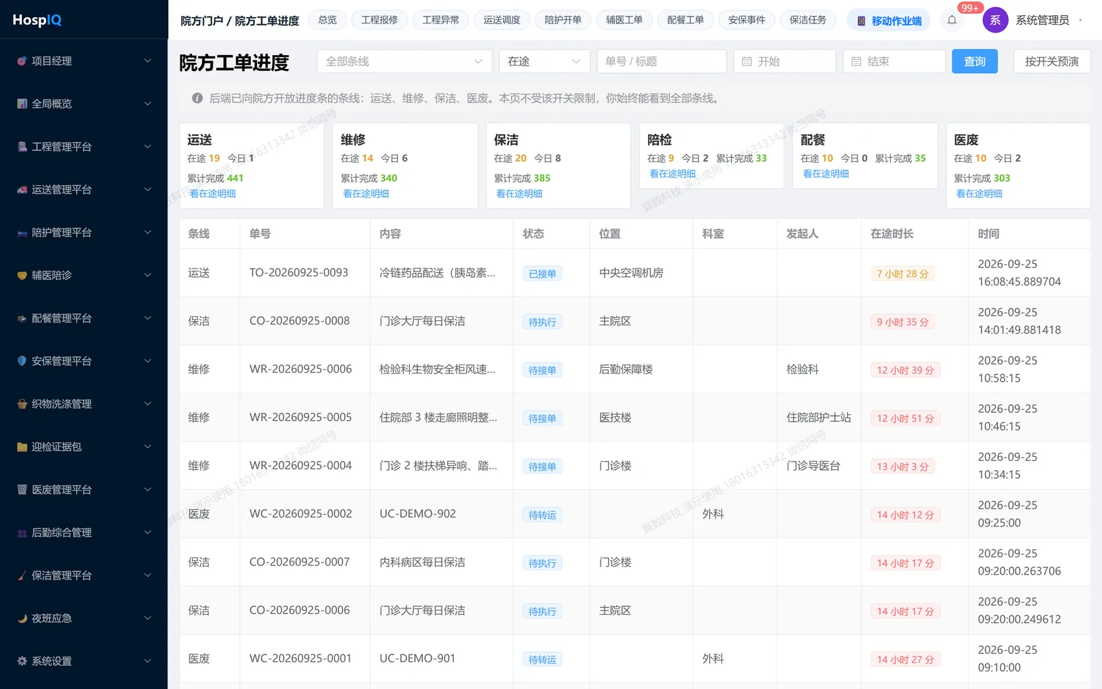院方工单进度：六类工单自助查询，每单显示已等待时长