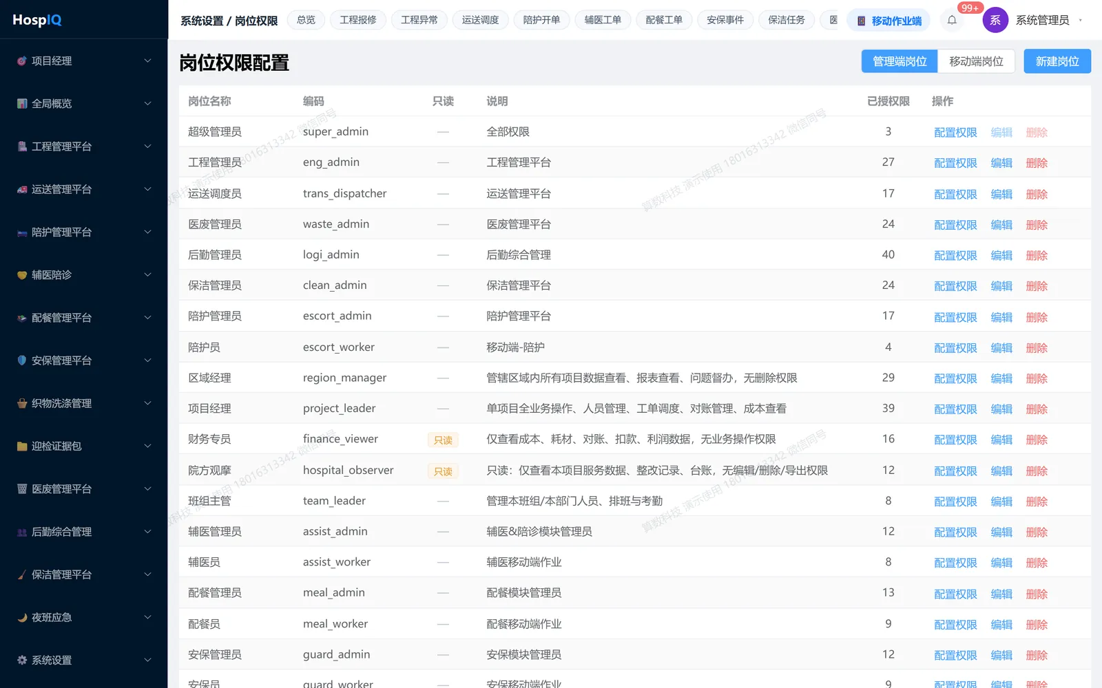 岗位权限：按平台.模块.动作三级授权，覆盖 18 个平台码
