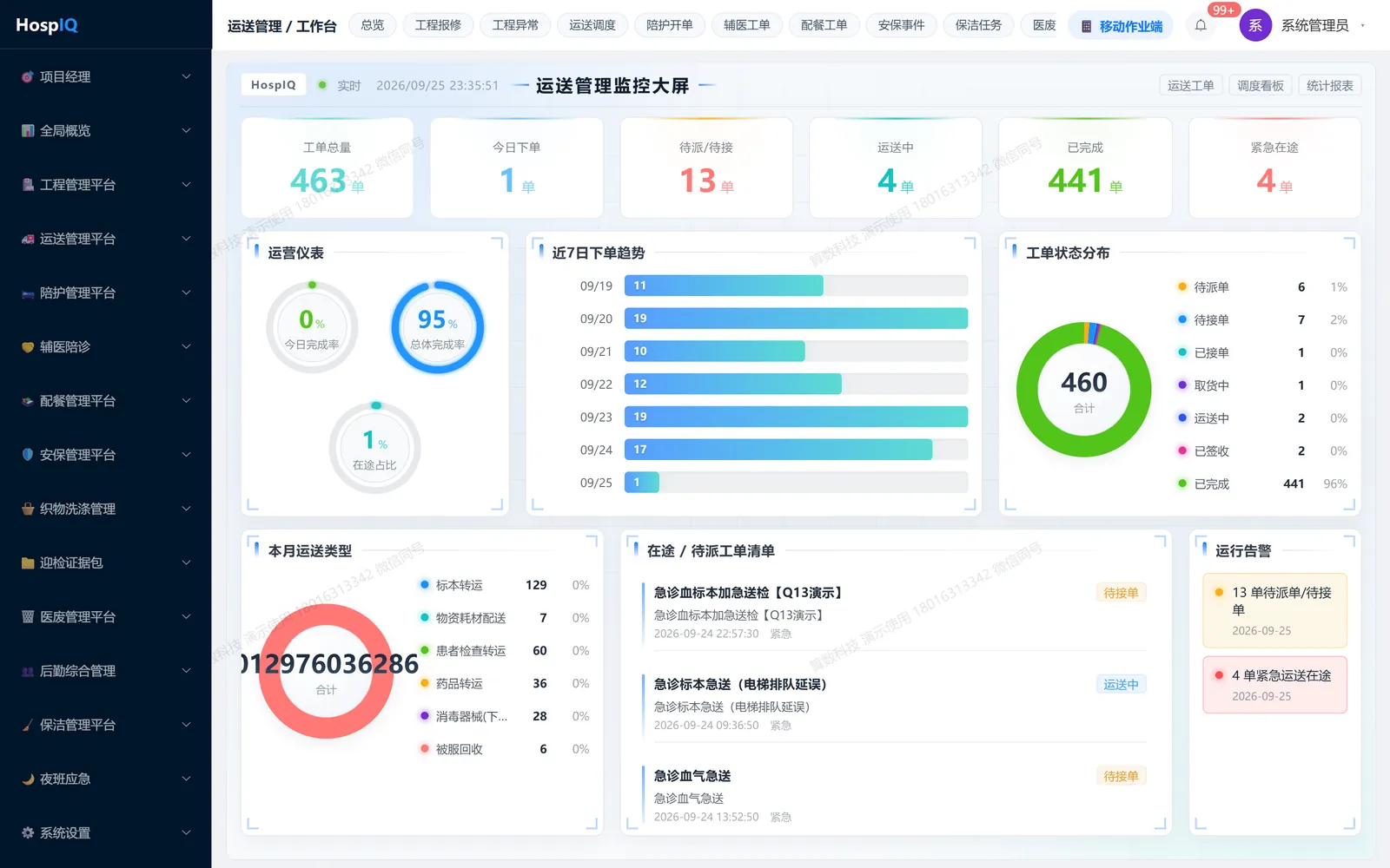 运送管理工作台：今日单量、及时率与各状态分布