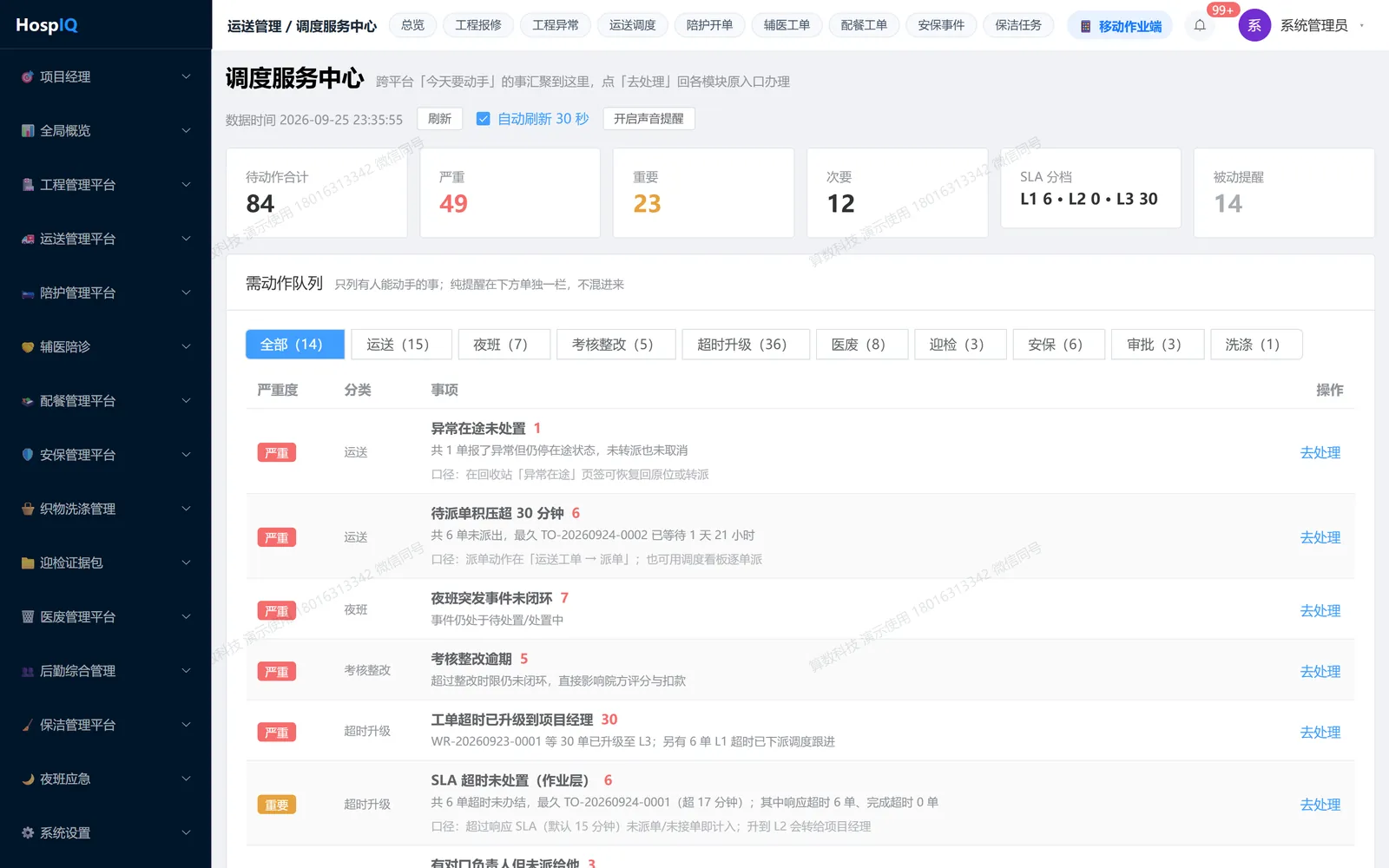 调度服务中心：以 SLA 未恢复超时为中心统一盯盘，含超时榜与自动刷新
